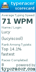Scorecard for user lucyiscool