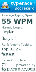 Scorecard for user lucylvr