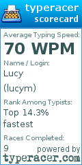 Scorecard for user lucym