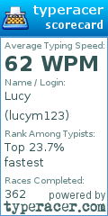 Scorecard for user lucym123