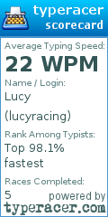 Scorecard for user lucyracing