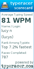 Scorecard for user lucys