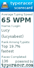 Scorecard for user lucysabest