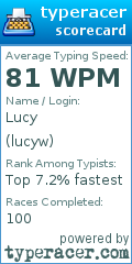 Scorecard for user lucyw