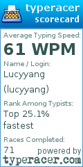 Scorecard for user lucyyang