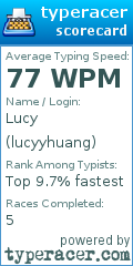 Scorecard for user lucyyhuang