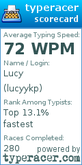 Scorecard for user lucyykp