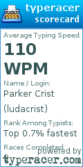 Scorecard for user ludacrist