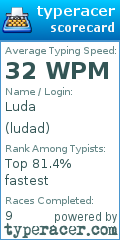 Scorecard for user ludad
