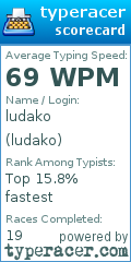 Scorecard for user ludako