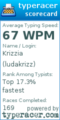 Scorecard for user ludakrizz