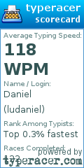 Scorecard for user ludaniel