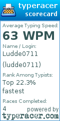 Scorecard for user ludde0711