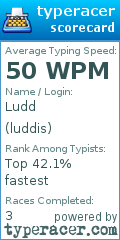 Scorecard for user luddis