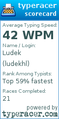 Scorecard for user ludekhl