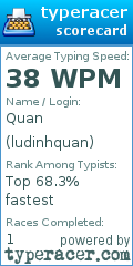 Scorecard for user ludinhquan