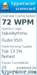 Scorecard for user ludoc350