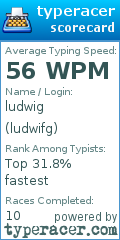 Scorecard for user ludwifg