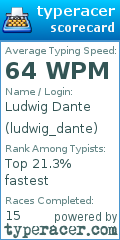 Scorecard for user ludwig_dante