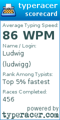 Scorecard for user ludwigg