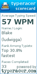 Scorecard for user ludwigga