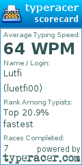 Scorecard for user luetfi00