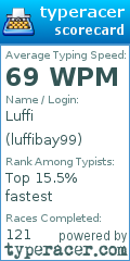 Scorecard for user luffibay99