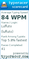 Scorecard for user luffuto