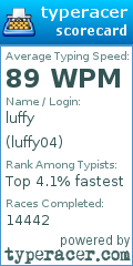 Scorecard for user luffy04