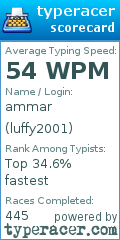 Scorecard for user luffy2001