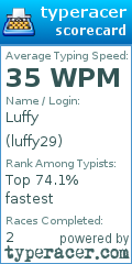 Scorecard for user luffy29