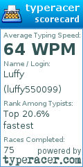 Scorecard for user luffy550099