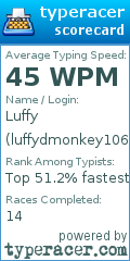 Scorecard for user luffydmonkey1067