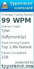 Scorecard for user luffymonk3y