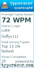 Scorecard for user luffyx11
