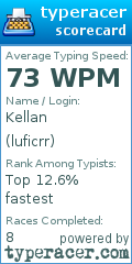 Scorecard for user luficrr