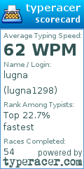 Scorecard for user lugna1298