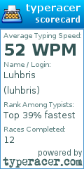 Scorecard for user luhbris