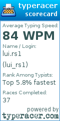 Scorecard for user lui_rs1