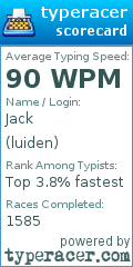 Scorecard for user luiden