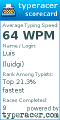 Scorecard for user luidgi