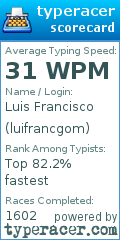 Scorecard for user luifrancgom