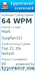 Scorecard for user luigifan32