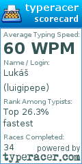 Scorecard for user luigipepe