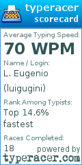 Scorecard for user luigugini