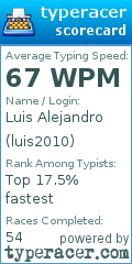 Scorecard for user luis2010