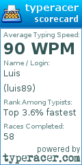 Scorecard for user luis89