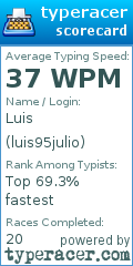 Scorecard for user luis95julio