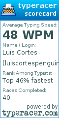 Scorecard for user luiscortespenguin