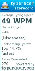 Scorecard for user luisdabeast